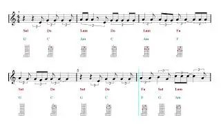 Banjo Chords Tutorial - Hallelujah - Shrek - Pentatonix (Sheet music - Guitar chords)