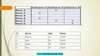 SQL Server-3 (Table, Row, Column)
