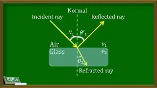 Light Wave Under Refraction