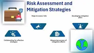 SAP GRC Risk Management Training | SAP GRC Training | Risk Management Tutorial