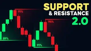 This Support and Resistance Indicator Uses Machine-Learning