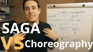 SAGA Patterns vs Choreography Patterns vs Orchestration Patterns - Quais as diferenças