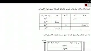 الجزء الثالث / مثال على تلقائيه التفاعلات