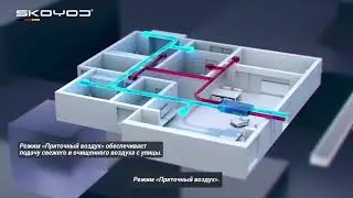 Приточно вытяжная установка SKOYOD ALLSTON