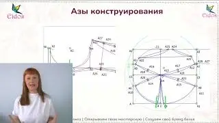 Как легко создавать белье  идеальной посадкой?  Что дает быстро получить результат?