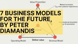 7 business models for the future, from Peter Diamandis