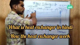 What is Heat Exchanger Explained & Application and There Types @mechanical knowledge