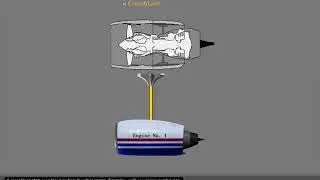 4 Engine Starts Crossbleed, Ground Air, Inflight