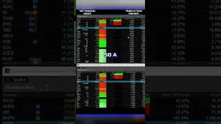 ThinkorSwim: When is it Safe to Take an Entry and Exit? 