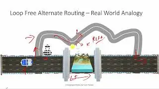 Master Segment Routing (SR-MPLS) - Loop Free Alternate (LFA)  Part-1