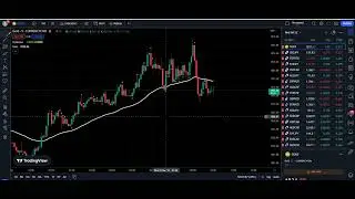 The Most Profitable Reversal Scalping Strategy ｜ Tested more than 100 times ｜ High Accuracy #000