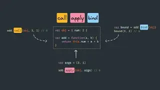 javascript call apply bind