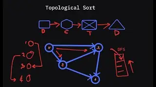 How Topological Sorting Works and Python Implementation
