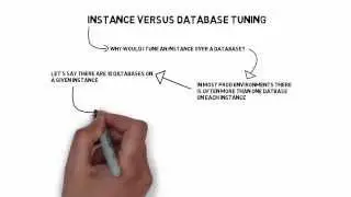 Tune the instance... not just one database