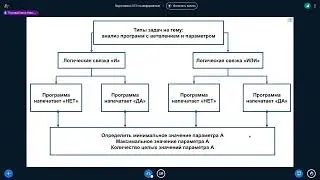 Задание №6 ОГЭ по информатике (2024)