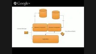 CQRS Take 2