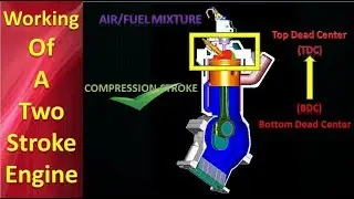 Working of a Two Stroke Engine in Hindi with Animation