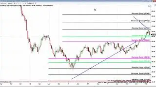 Fibonacci Analysis of AAPL, S&P, USB, Gold, Oil Feb 8