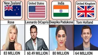 Most Followed Instagram Accounts 2025