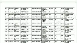 [UPDATE] LIST-2 odisha gds result 2022 for 3066 posts published ...check now