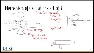6_Mechanism of Oscillations