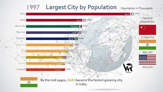 Top 10 Most Populated Cities In The World | Top 10 Populated Countries in The World 2019