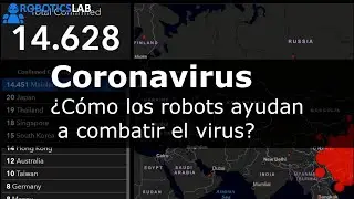 Coronavirus: robotics against the fight against the virus