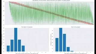 Simulation of importance of Luck and Talent/Hard Work in life.  Survivor's bias.