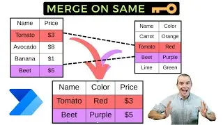 Power Automate: Inner Joins like in SQL | Merge lists based on 1 or more keys