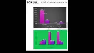 COME – SOCIEDAD COMERCIAL DEL PLATA S.A. - 2T 2024 #shorts