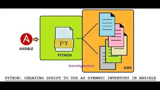 Dynamic Inventories in Ansible with Python 
