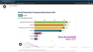 World Population Prospects. Nations Unies. 2019