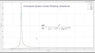 Vibrations of Harmonically Excited Systems - Part 2 [In Persian]