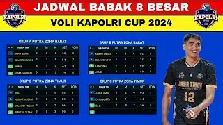 Jadwal Babak 8 Besar Kapolri Cup 2024 | Klasemen Kapolri Cup 2024 | Hasil Kapolri Cup Hari Ini