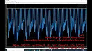 Mathematical modelling and controller design for the TRMS (Twin-rotor MIMO System) || MATLAB CODE