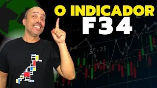 Day Trade no Mini Índice com o Indicador F34 Sem Alavancagem