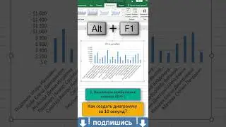 ✅Как создать диаграмму за 10 сек? 