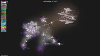 wesovilabs/beyond - Gource visualisation