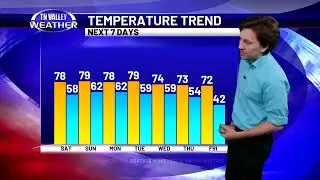 November 2, 2024 - Wake-Up Weather
