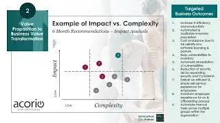 Your Organizational Roadmap: ServiceNow Expansion and Maturity