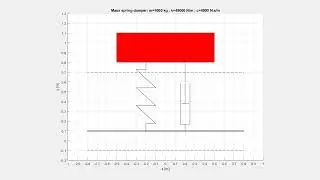 Mass spring damper - 1 DOF - Frequency sweep (1.0.2)