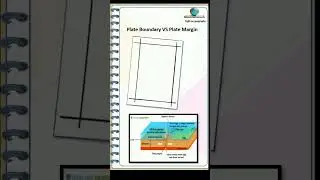 plate boundary vs plate margin
