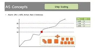 6 4 Step Scaling