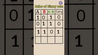 Binary sum rules #education #shorts #mathstricks #binary