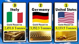 Gold Reserve Comparison by Country