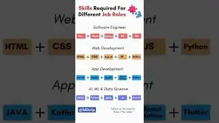 Skills Required for different domains #python #software #java #javaprogramming #css3 #html5 #react