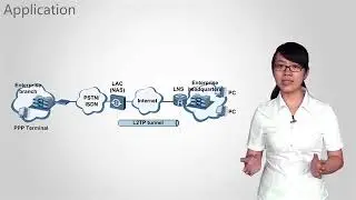 Introduction to Layer 2 Tunneling Protocol Feature of Huawei AR Series Routers