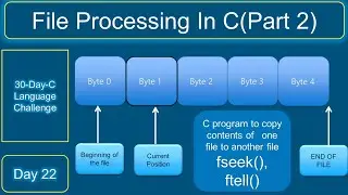 C program to copy contents of  one file to another file |fseek()|ftell() Function In C