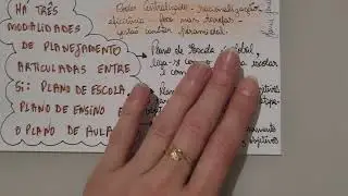 Gestão e Planejamento Escolar Conforme Libâneo- Resumo para Concurso