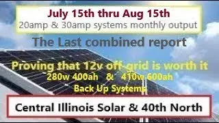 Monthly Off Grid backup systems numbers 12v LiFePO4